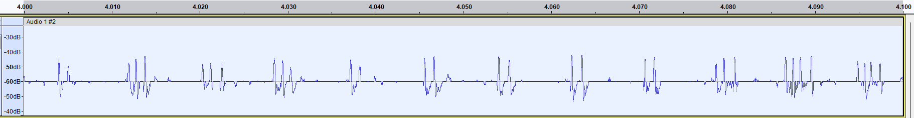 A visualization of the waveform produced by PG&E's powerline noise showing 12 pulses in 0.1s.