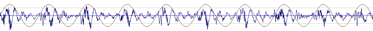 W4TDK's noise source with a 60Hz sine wave overlay